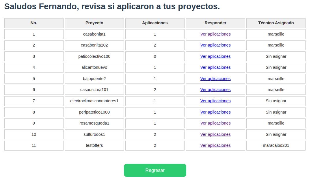 Se muestran el listado de tus ofertas, la cantidad e personas que han aplicado