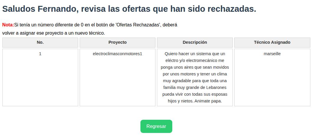 Aquí se muestra una lista de todas las ofertas suyas que han sido rechazadas