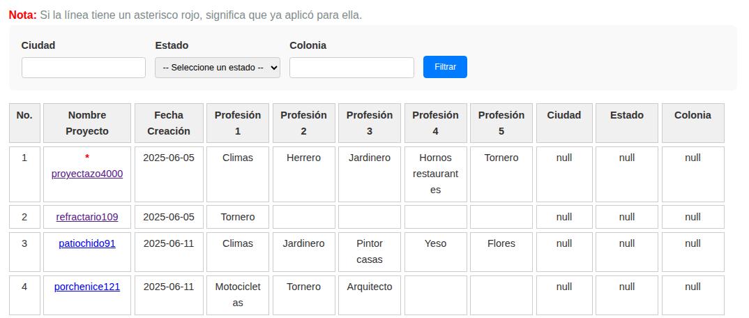 Todas las ofertas sin asignar