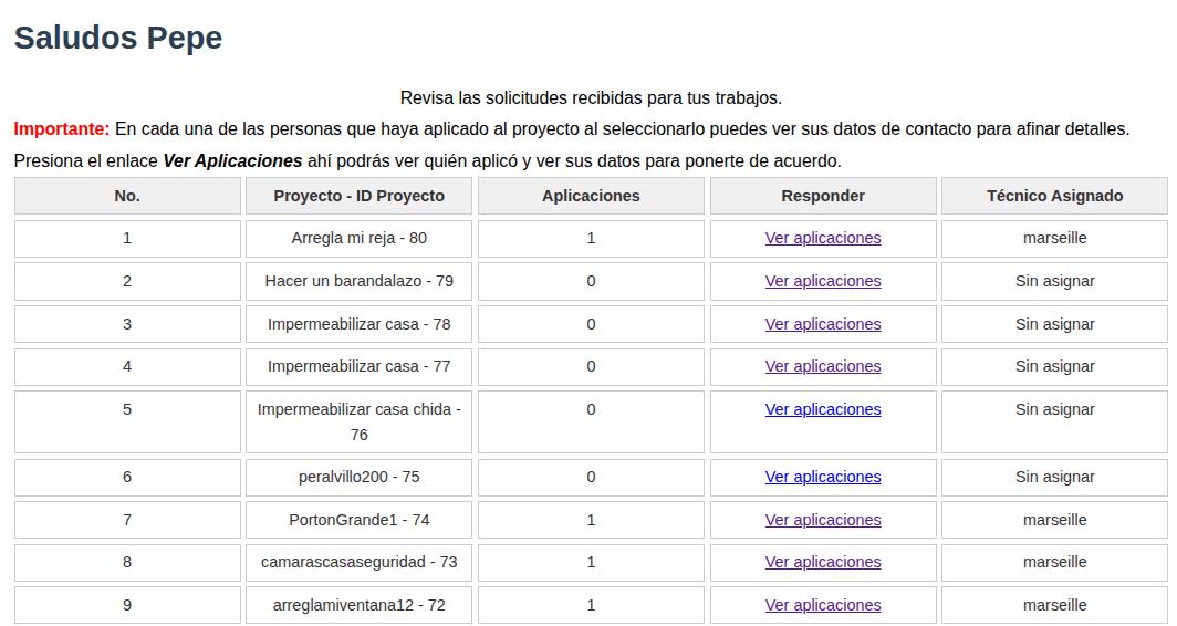 Se muestran el listado de tus ofertas, la cantidad e personas que han aplicado