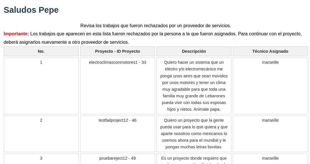 Aquí se muestra una lista de todas las ofertas suyas que han sido rechazadas